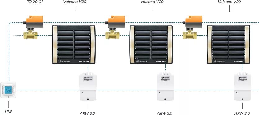 Подключение тепловентилятора отопления Тепловентилятор Volcano V25