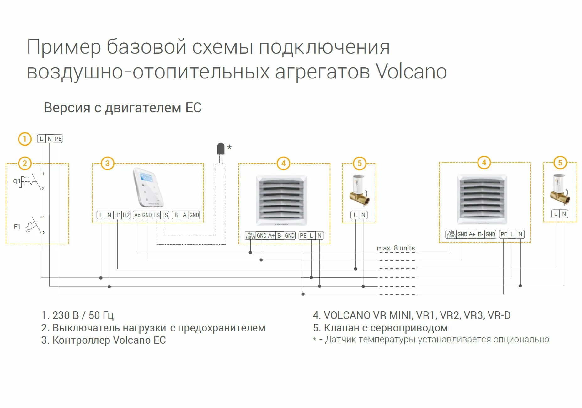 Подключение тепловентилятора отопления Volcano VR2 EC цена ₽ 54698 купить в TeploT.org 1-4-0101-0443 / 6-0-0100-0443 Во