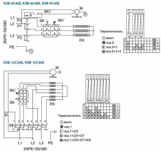 Подключение тепловентилятора тепломаш к электрическим сетям Электрические схемы тепловентиляторов