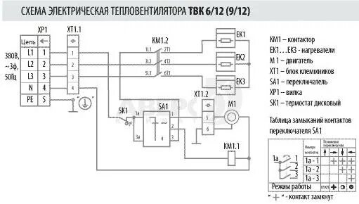 Подключение тепловентилятора тепломаш к электрическим сетям Электросхема тепловентилятора - статьи на сайте 220 Вольт