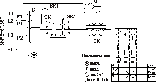 Подключение тепловентилятора тепломаш к электрическим сетям Тепловентилятор с электрическим обогревом КЭВ-9С40Е купить