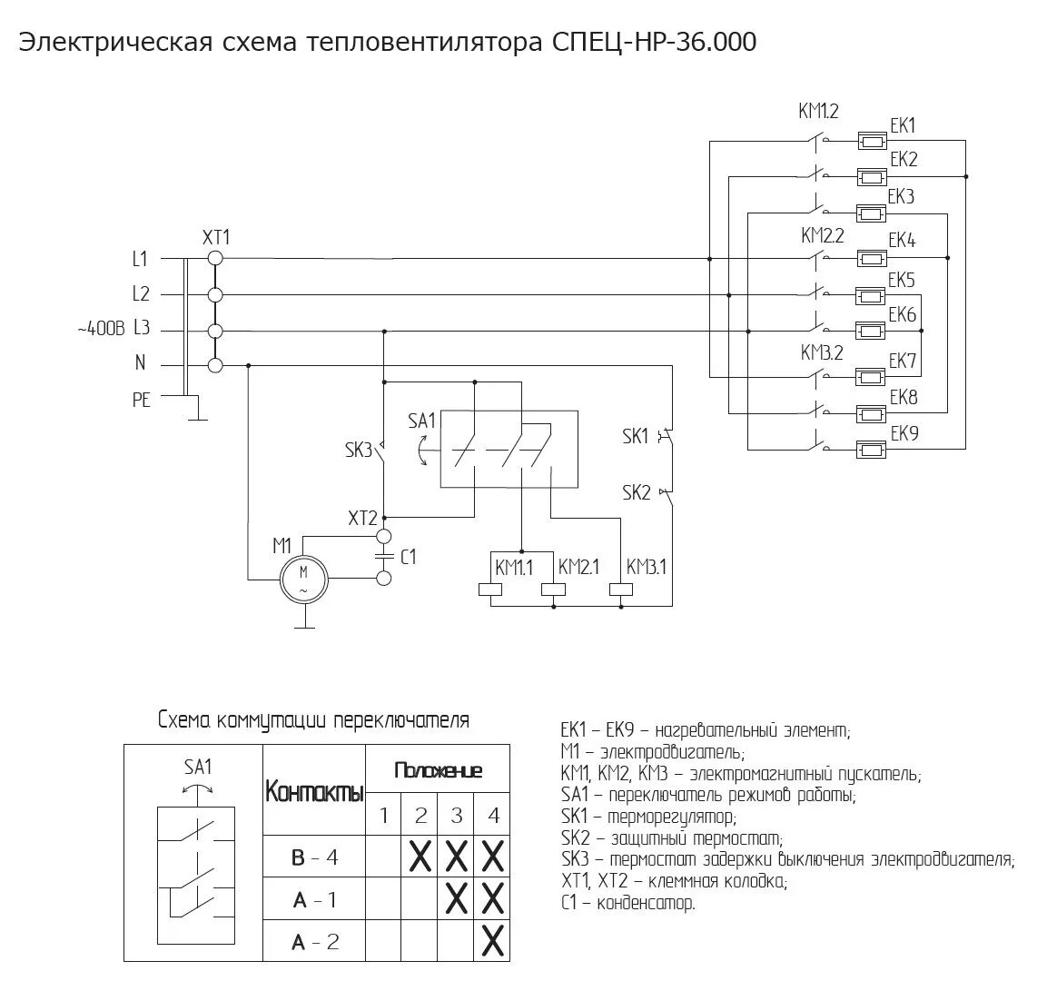 Подключение тепловентилятора тепломаш к электрическим сетям Запчасти для Тепловентилятор 36 кВт (380) ИнтерИнструмент