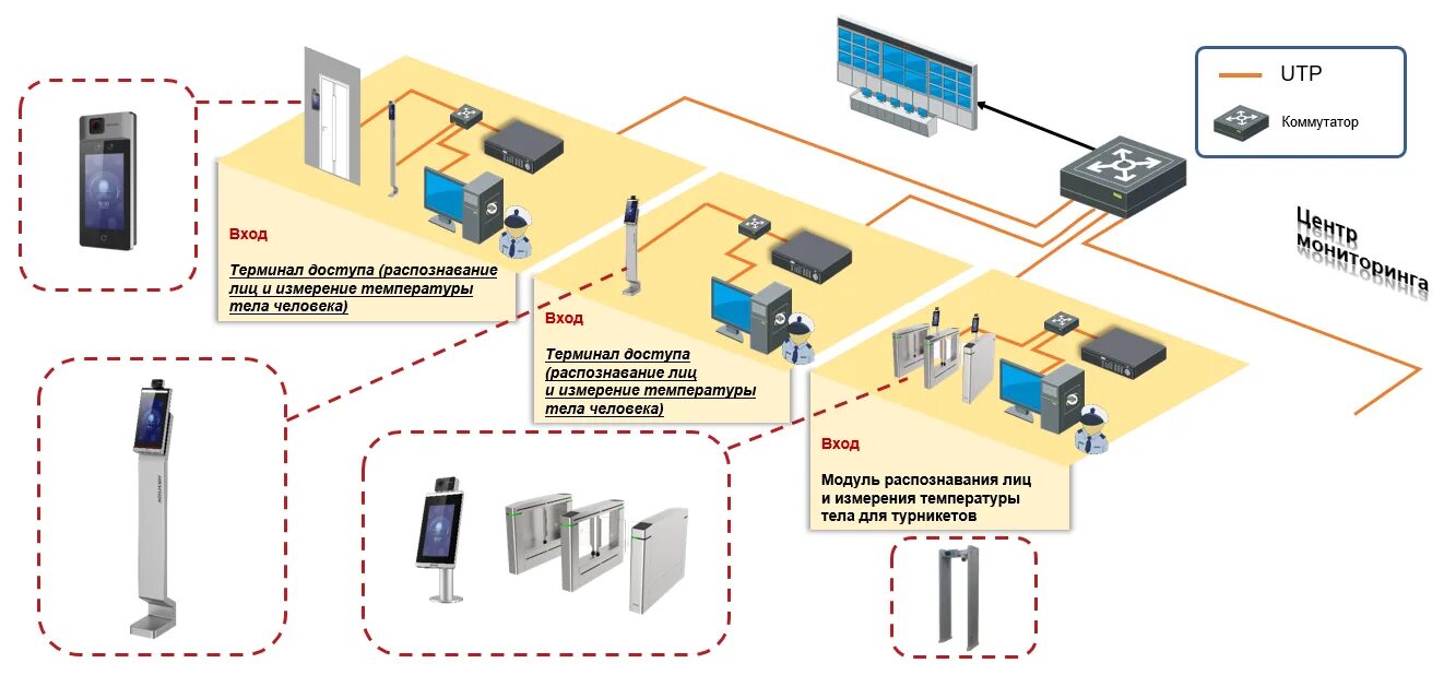 Подключение тепловизора к компьютеру Non-contact temperature measurement with thermal imagers