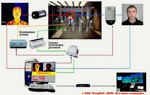 Подключение тепловизора к компьютеру GOAL против гриппа применяет тепловизоры