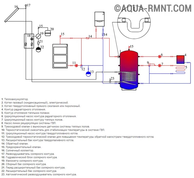 Подключение теплового аккумулятора к системе отопления Отопление с теплоаккумулятором в частном доме фото - DelaDom.ru