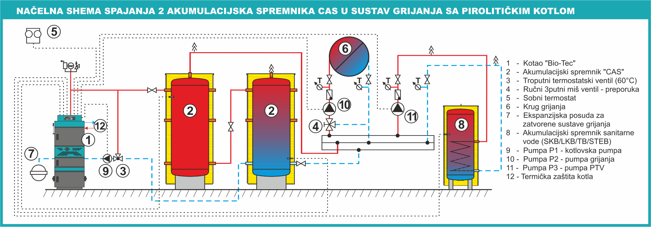 Подключение теплового аккумулятора к системе отопления Mam Aquarium Verwachten spremnik potrošne tople vode manipuleren munt Rimpels