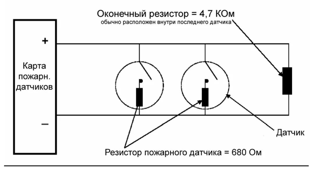 Подключение теплового датчика Сравнение стандартных и адресуемых систем пожарной сигнализации