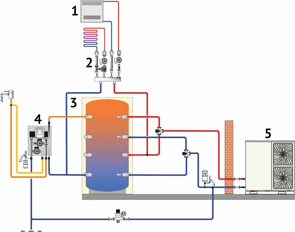 Подключение теплового насоса Schema-ventilconvettore Bar chart, Bar