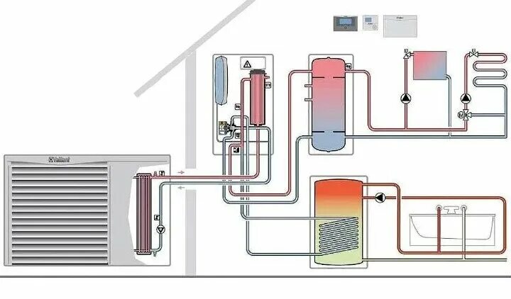 Подключение теплового насоса Правильный монтаж тепловых насосов, тонкости и оборудование. Alt Pro Tep Дзен