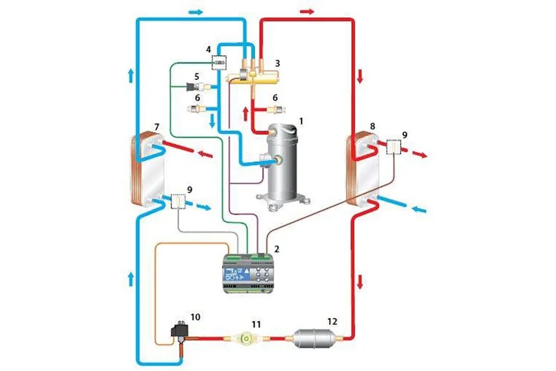 Подключение теплового насоса Components for heat pumps: compressors Danfoss