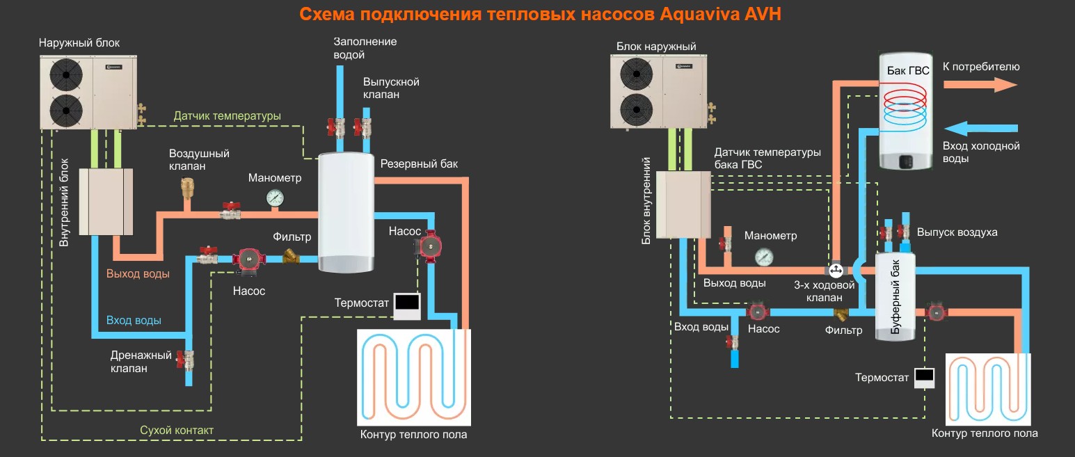 Подключение теплового насоса Тепловой насос для дома Aquaviva AVH13S (13 кВт) - цена, купить с доставкой