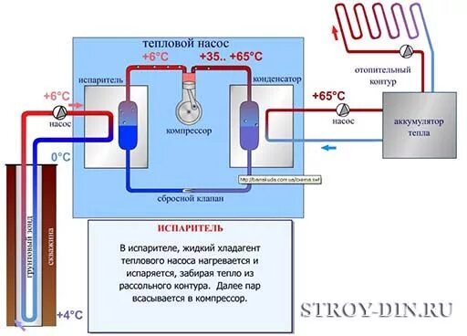 Подключение теплового насоса Геотермальный тепловой насос своими руками