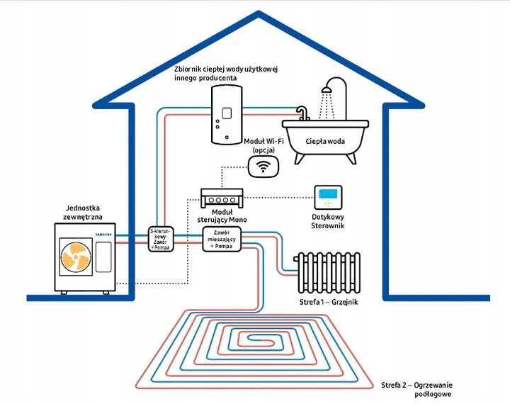 Подключение теплового насоса Купить МОНОБЛОЧНЫЙ ТЕПЛОВОЙ НАСОС Samsung 5/5KW 1-FZ: отзывы, фото и характерист