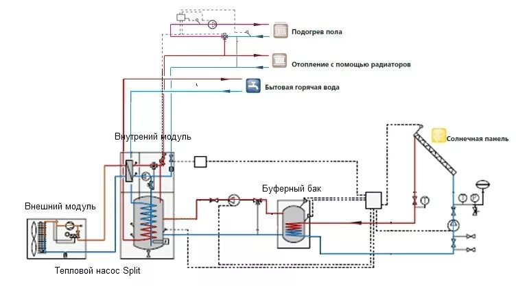 Подключение теплового насоса к электросети Теплонакопитель для отопления: виды и экономический эффект