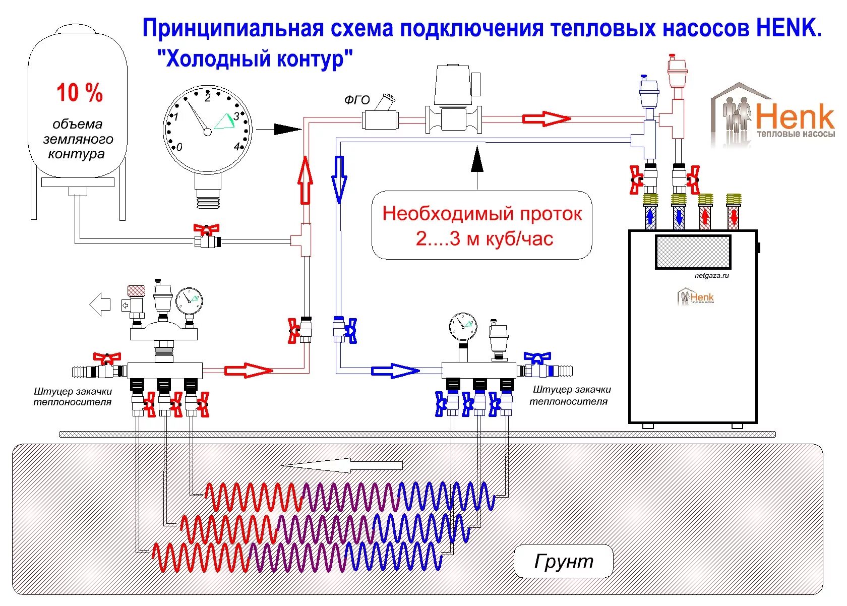 Подключение теплового насоса к электросети Подключение тепловой: найдено 80 изображений