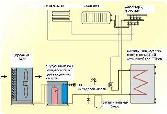 Подключение теплового насоса к системе отопления Картинки ТЕПЛОСНАБЖЕНИЕ ПОДКЛЮЧЕНИЕ