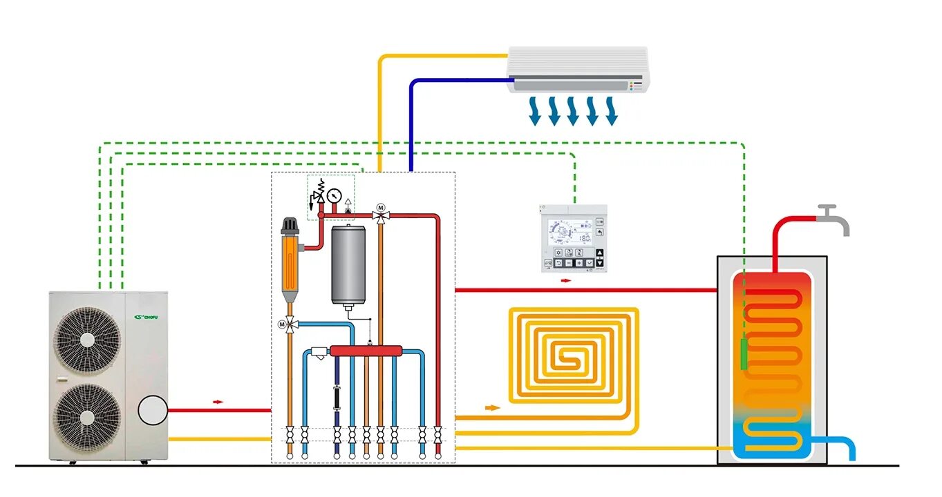 Подключение теплового насоса к системе отопления heat-pump-5 NEO климат