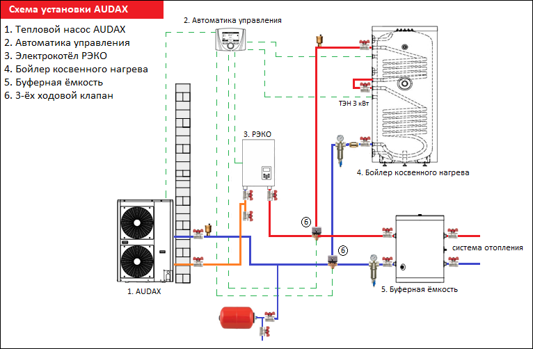 Подключение теплового насоса к системе отопления Тепловой насос Immergas AUDAX 21 купить в Минске