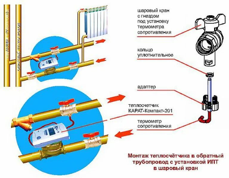 Подключение теплового счетчика Самостоятельная установка счетчиков тепла в квартире