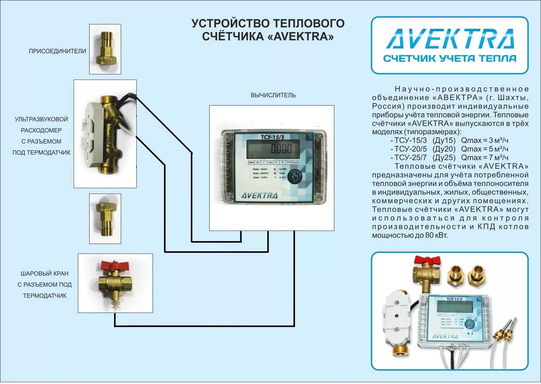 Подключение теплового счетчика tsu-buklet ООО "А-СК"