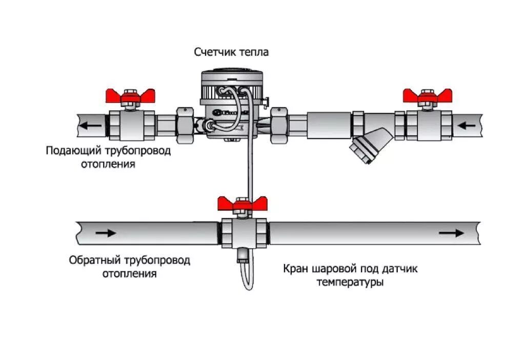 Подключение теплового счетчика Счетчики на отопление - купить в Воронеже по доступным ценам от производителя