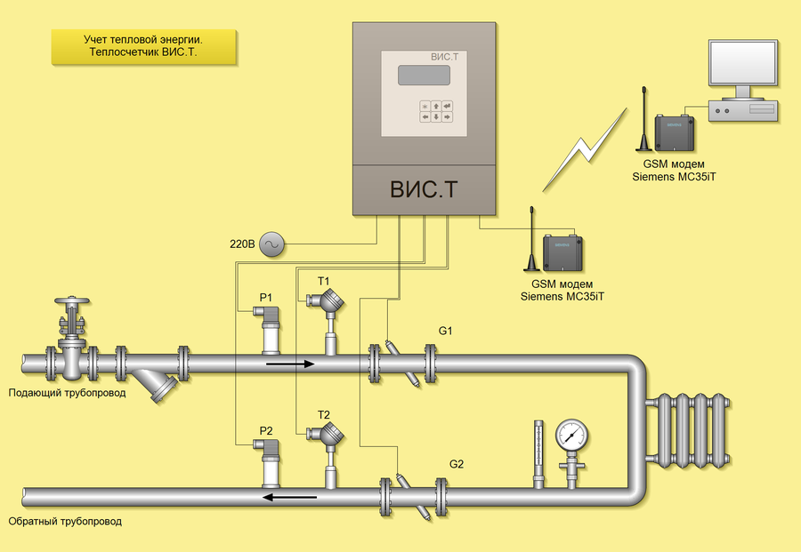 Подключение теплового счетчика Easymnemo - Примеры схем, чертежей учета тепловой энергии, схем учета горячей и 