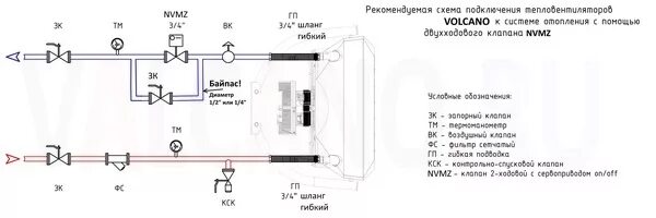 Подключение тепловых завес к системе отопления Зачем использовать 2-х ходовой клапан с сервоприводом NVMZ