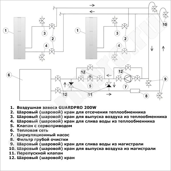 Подключение тепловых завес к системе отопления GUARDPRO 200W завеса водяная цена ₽ 121975.00 " Sonniger GUARD PRO 200W GP1034