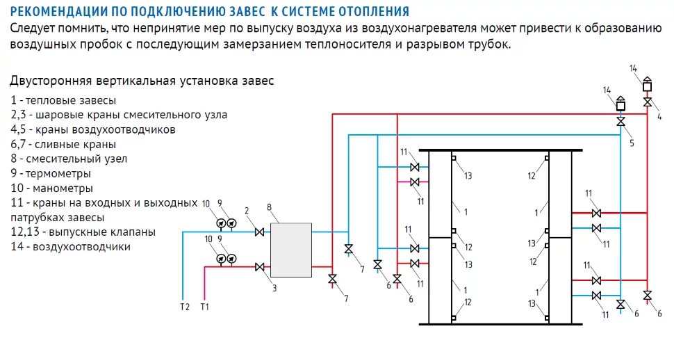 Подключение тепловых завес к системе отопления Смесительный узел УТ-КЭВ-4Н