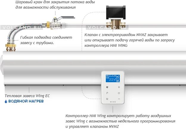 Подключение тепловых завес к системе отопления Volcano