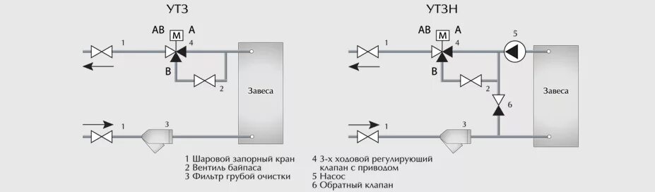 Подключение тепловых завес к системе отопления Обвязки рекуператора производства ООО Инженерное Оборудование