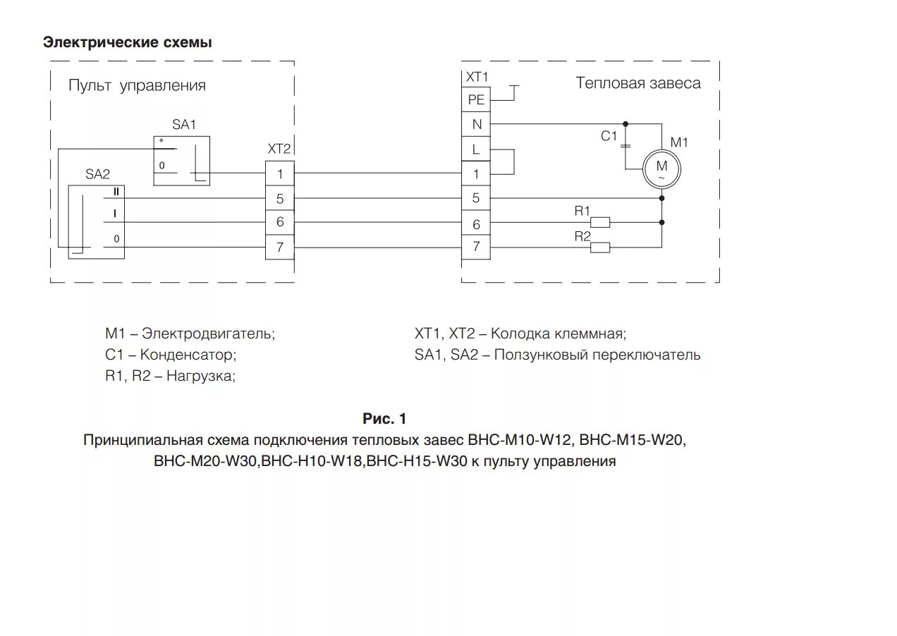 Подключение тепловых завес к системе отопления Тепловая завеса Ballu BHC-M15-W20 Системы отопления, вентиляции и кондиционирова