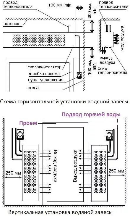 Подключение тепловых завес к системе отопления Тепловая завеса водяная Ballu BHC-H20-W45-PS в наличии: купить в Москве с достав