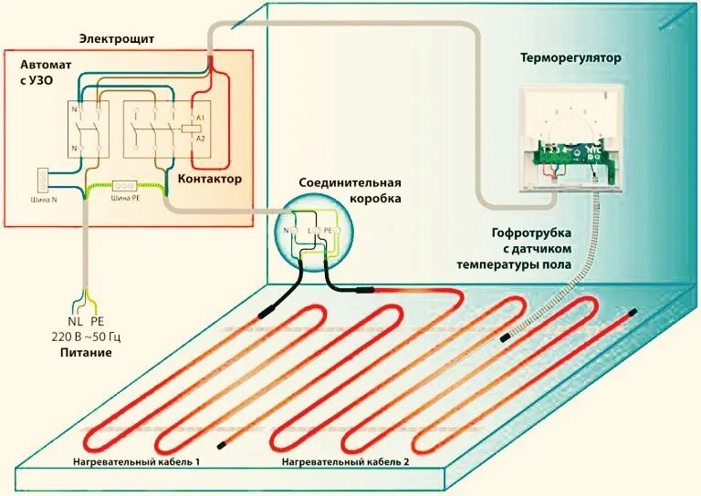 Подключение теплых полов электрических под плитку Установка тёплого пола под плитку " АО "РУДНЫЙСОКОЛОВСТРОЙ