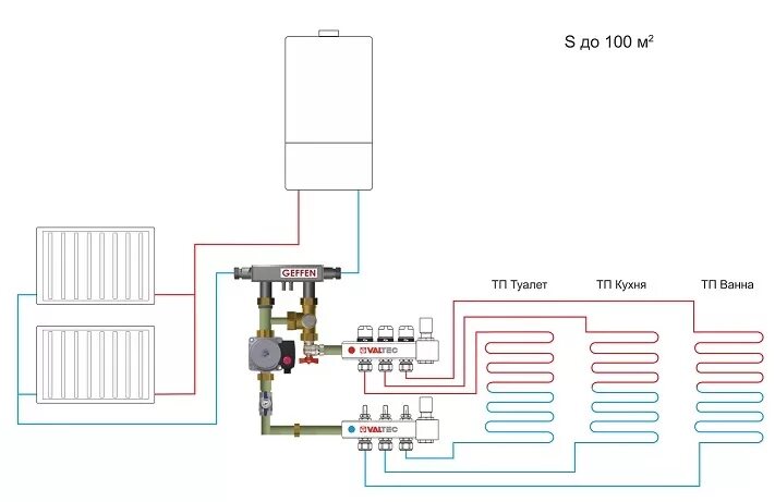 Подключение теплых полов к котлу двухконтурному разводка Теплый пол в комбинированной системе отопления с радиаторами