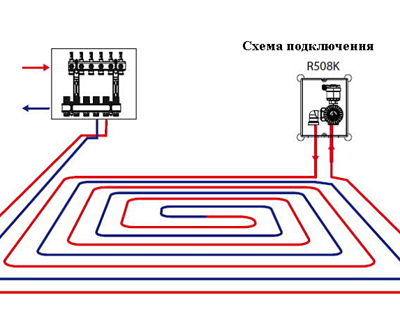 Подключение теплых полов цена R508K Унибокс для тёплого пола, Giacomini