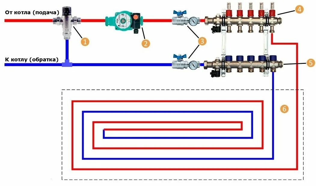 Подключение теплых полов valtec Схема подключения водяного теплого пола: гайд по подключению системы к коммуника