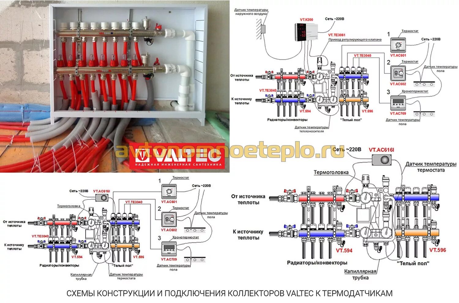 Подключение теплых полов valtec Выбираем и пошагово укладываем тёплый водяной пол Valtec