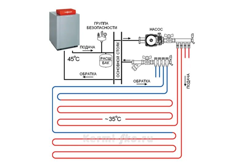 Подключение теплых полов valtec Теплый водяной пол от газового котла в доме: схема подключения в квартире, минус