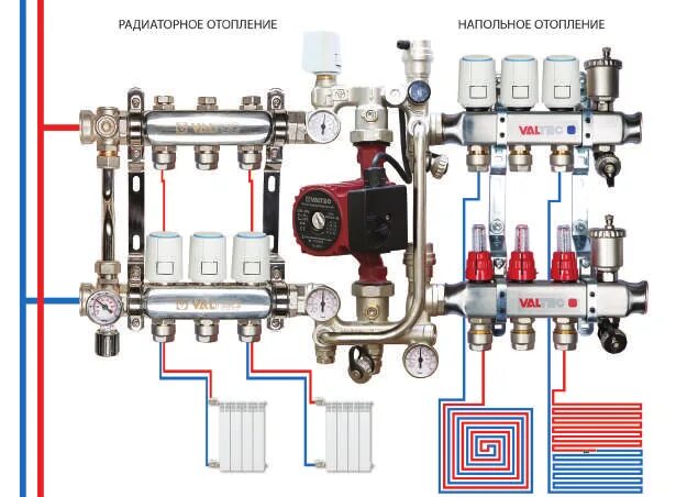 Подключение теплых полов valtec Насосно-смесительных узлы: виды, монтаж, подключение