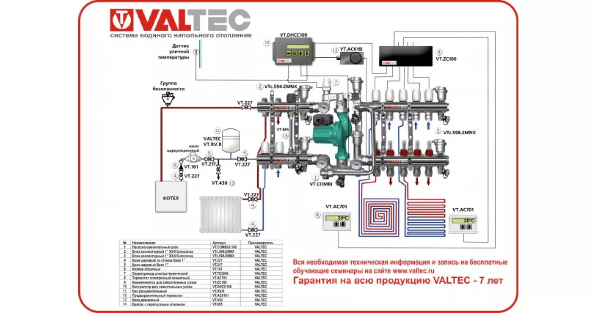 Подключение теплых полов valtec Автоматика для управления водяным теплым полом VALTEC