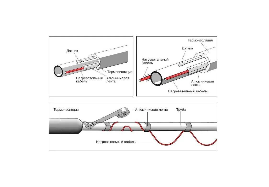 Подключение теплый кабель для труб своими руками Монтаж греющего кабеля для водопровода фото - DelaDom.ru