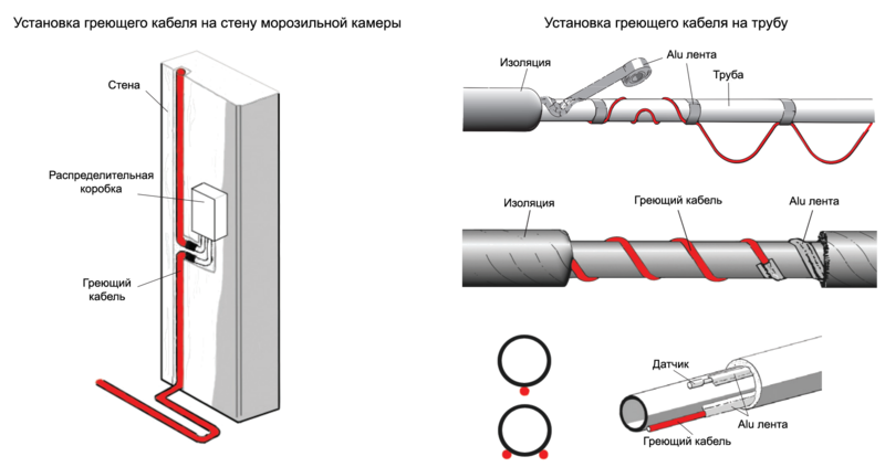 Подключение теплый кабель для труб своими руками Как подключить греющий кабель для водопровода своими руками: способы и описание 