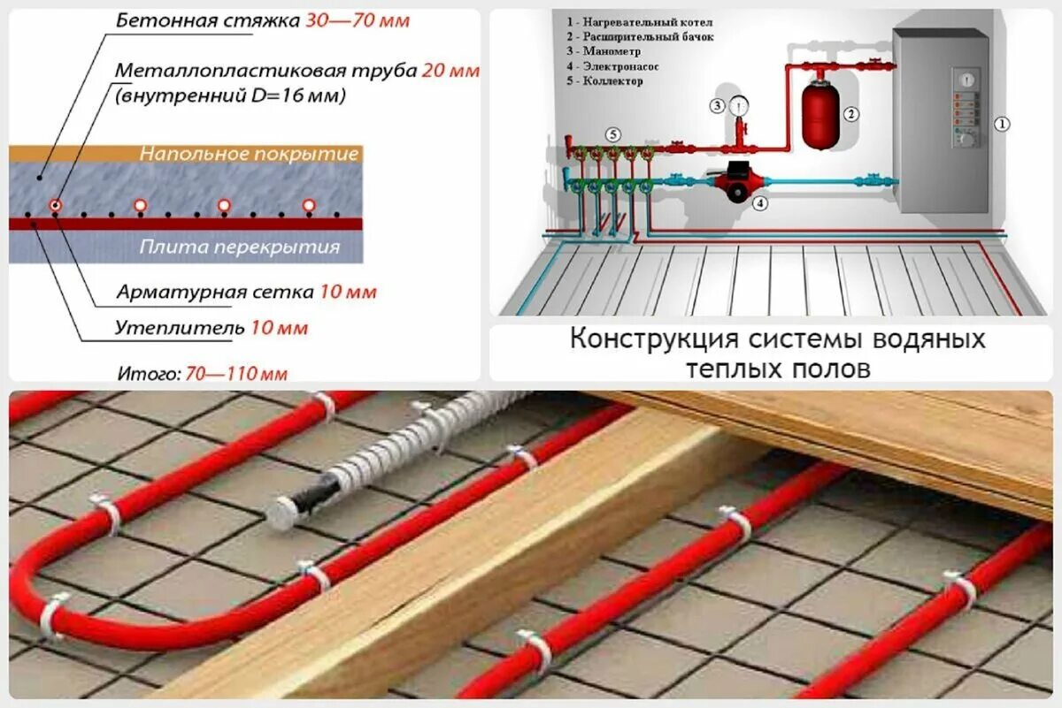 Как правильно включить водяной тёплый пол первый раз и создать комфорт в вашем д