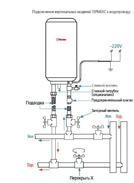 Подключение термекс подключение котлов Водонагреватель накопительный Thermex IR-200 V Round Plus Floor, SpT068697 (1510