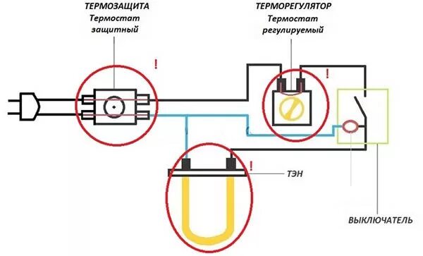 Подключение термекс подключение котлов Электрообогреватель своими руками - как сделать из чугунной батареи и подручных 