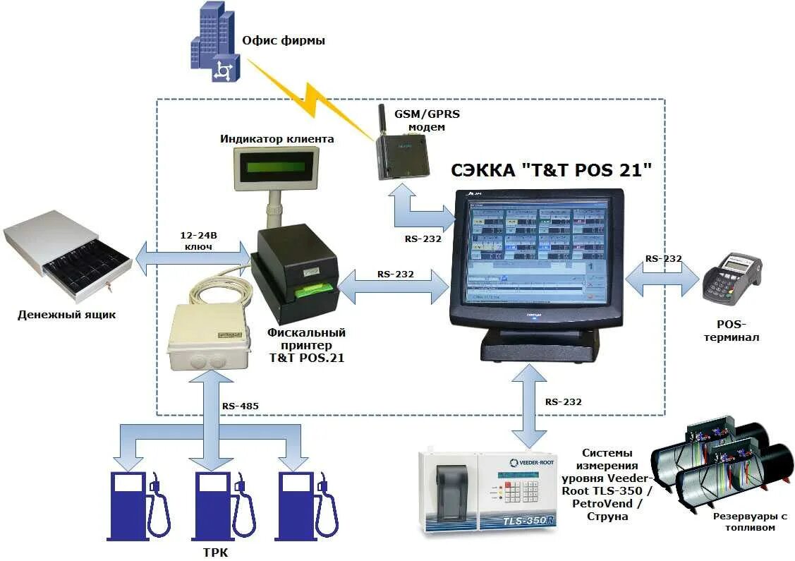 Подключение терминала к компьютеру Block pos: найдено 88 изображений