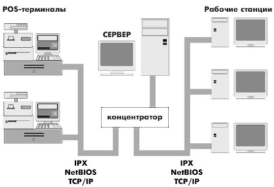 Подключение терминала к компьютеру Состав терминалов: найдено 81 картинок