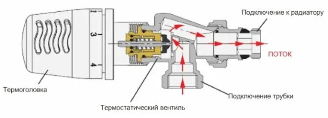 Подключение термоголовки к радиатору Термоголовка для радиатора отопления: установка и принцип работы, рейтинг произв