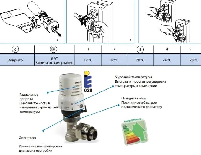 Подключение термоголовки к радиатору ✅ Купить термостатическую головку WATTS 148A для радиатора